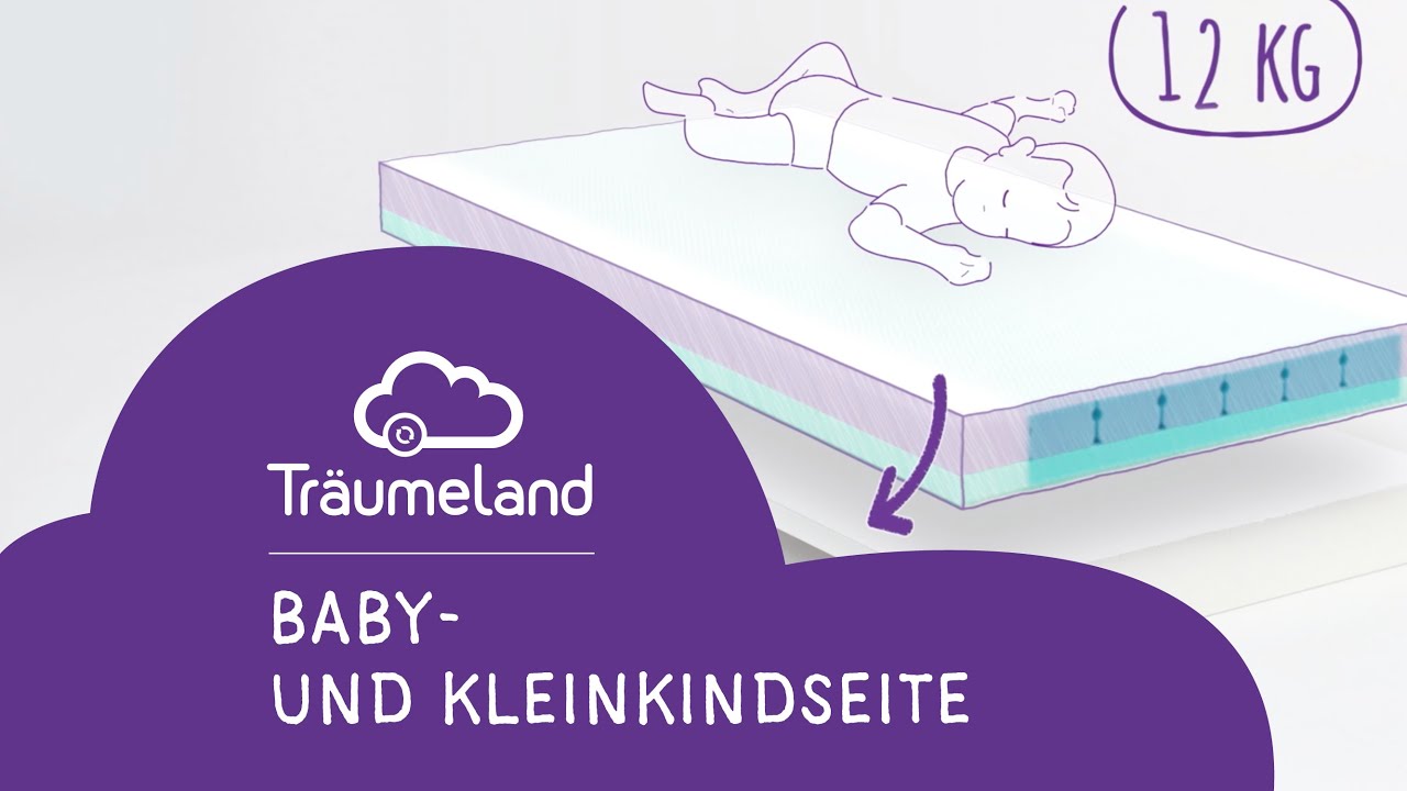 Baby- & Kleinkindseite | Babymatratze + Kindermatratze | Träumeland
