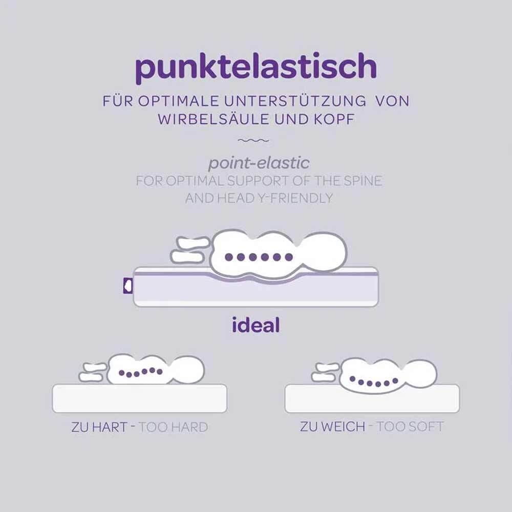 Kindermatratze für optimale Stütze der Wirbelsäule