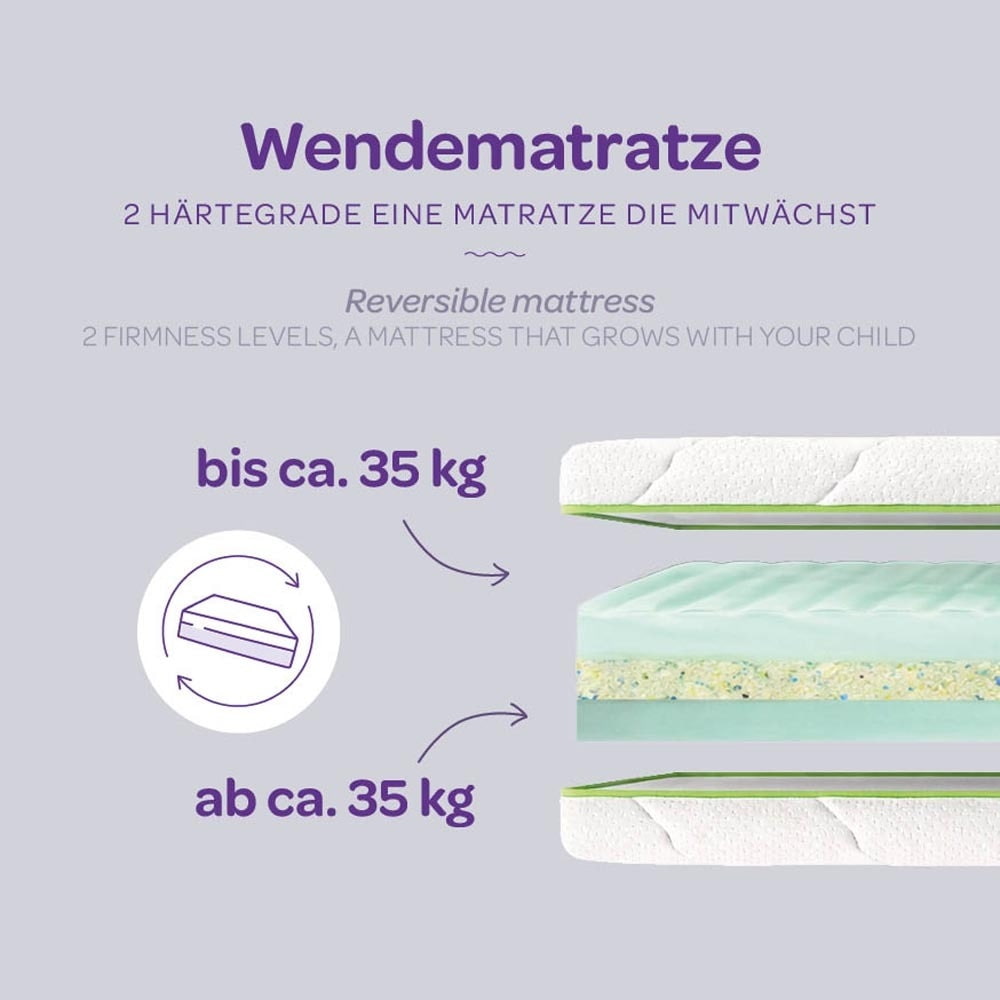 Kindermatratze - Wendematratze - Wind