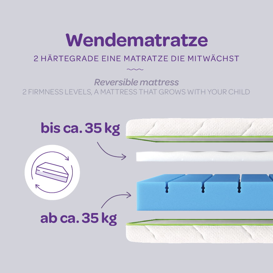 Kindermatratze mit zwei Härtegrade - Wendematratze