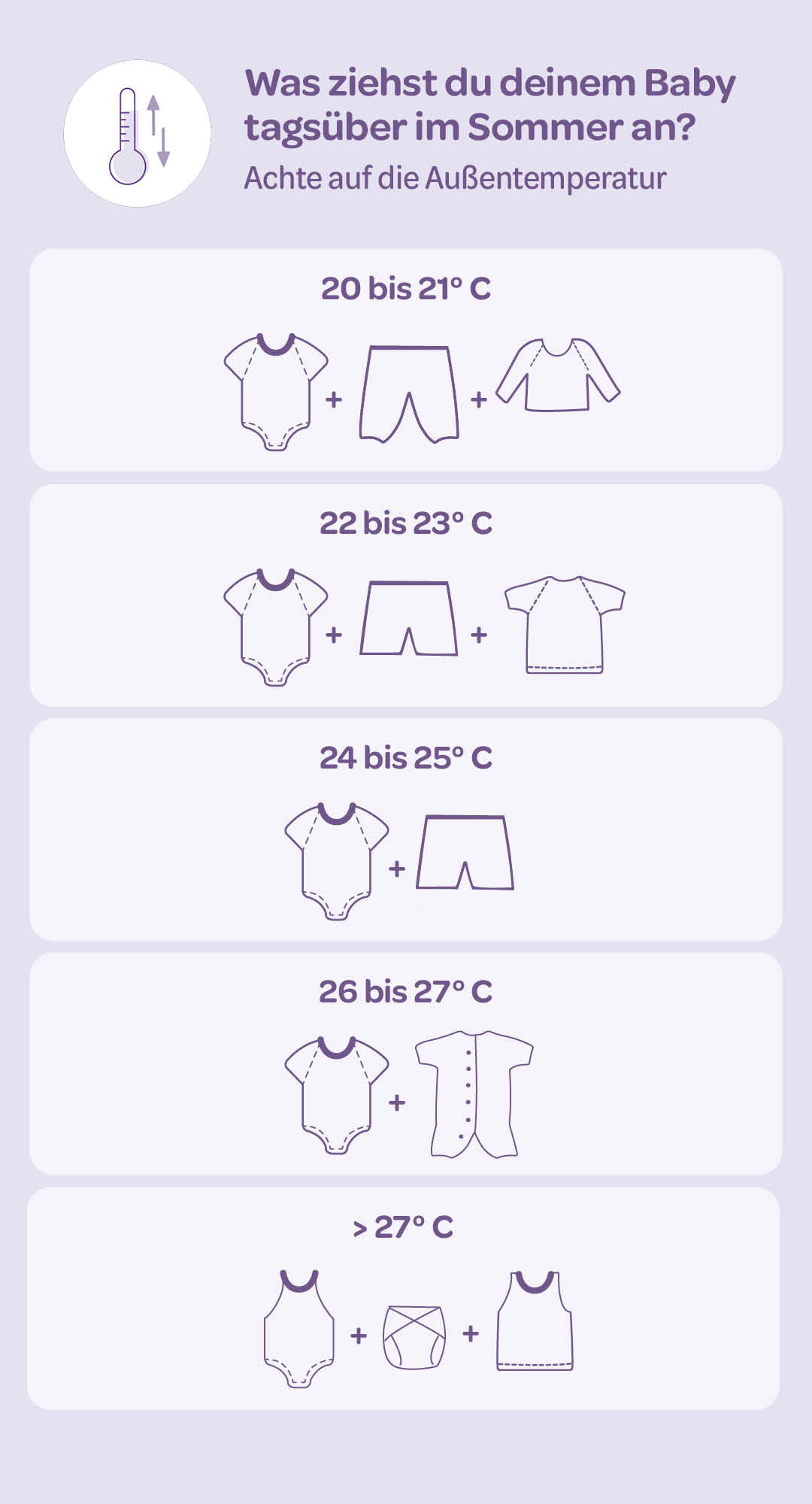 Was anziehen im Sommer? Übersicht Tabelle-Baby anziehen im Sommer