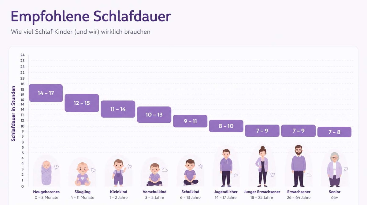 Schladauer Tabelle Überblick einschlafprobleme-einschalfen-schalfende-frau