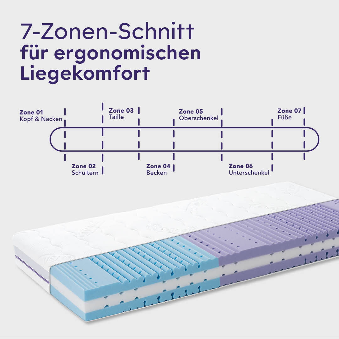traeumeland-mattress-turin-against-sweating-4