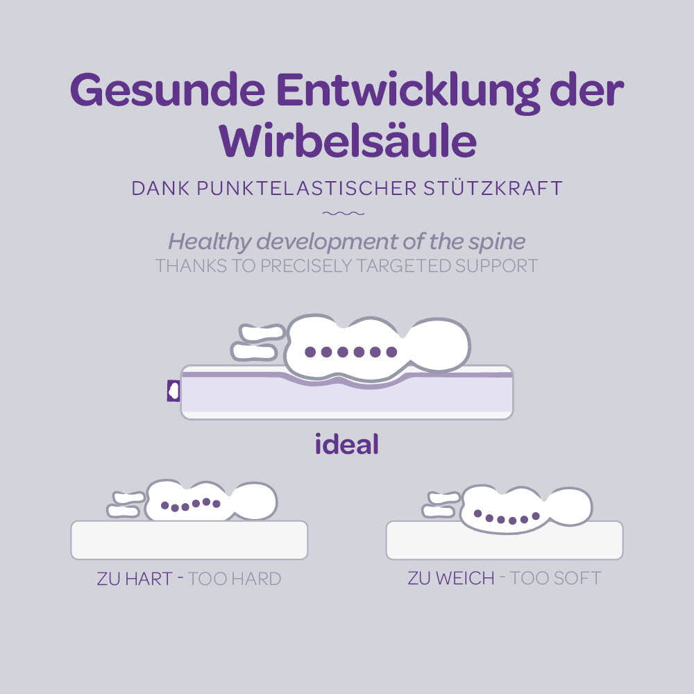 Punktelastische Stütze der Wirbelsäule - Matratze