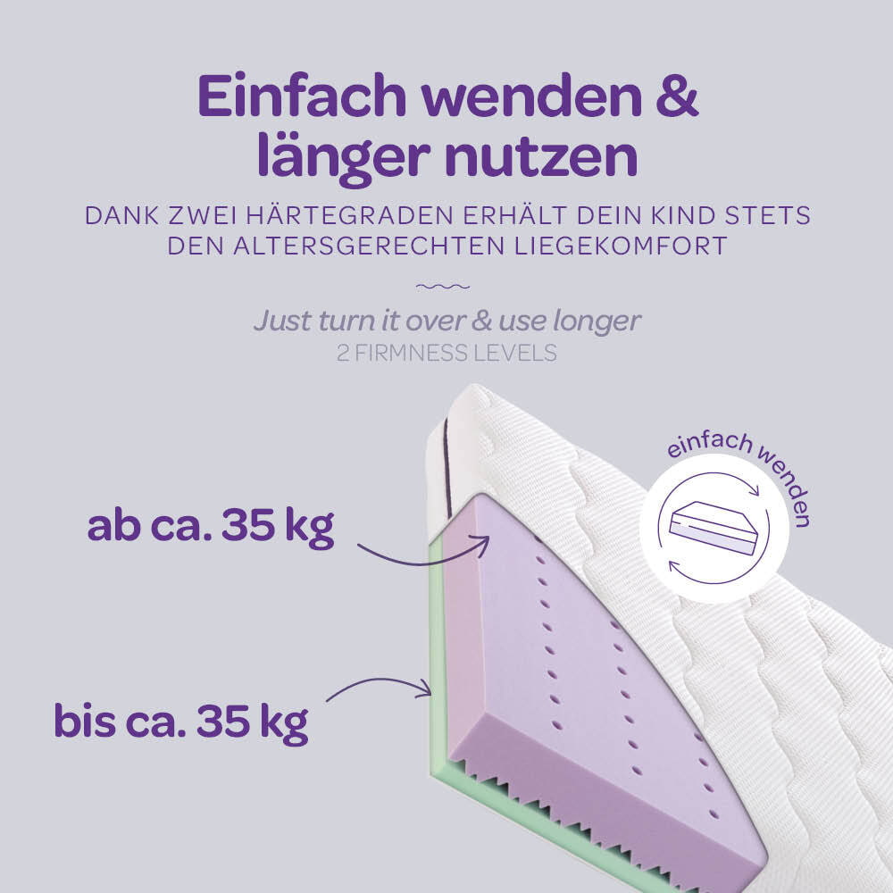Wendematratze für das Bodenbett