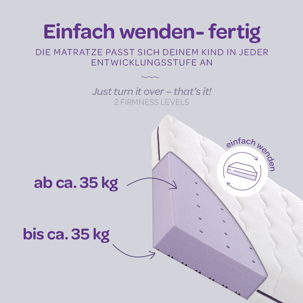 Wendematratze Bodenbett