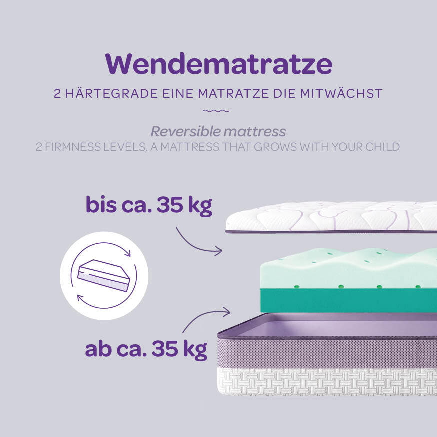 Kindermatratze Waldduft Aufbau Matratze - Wendematratze