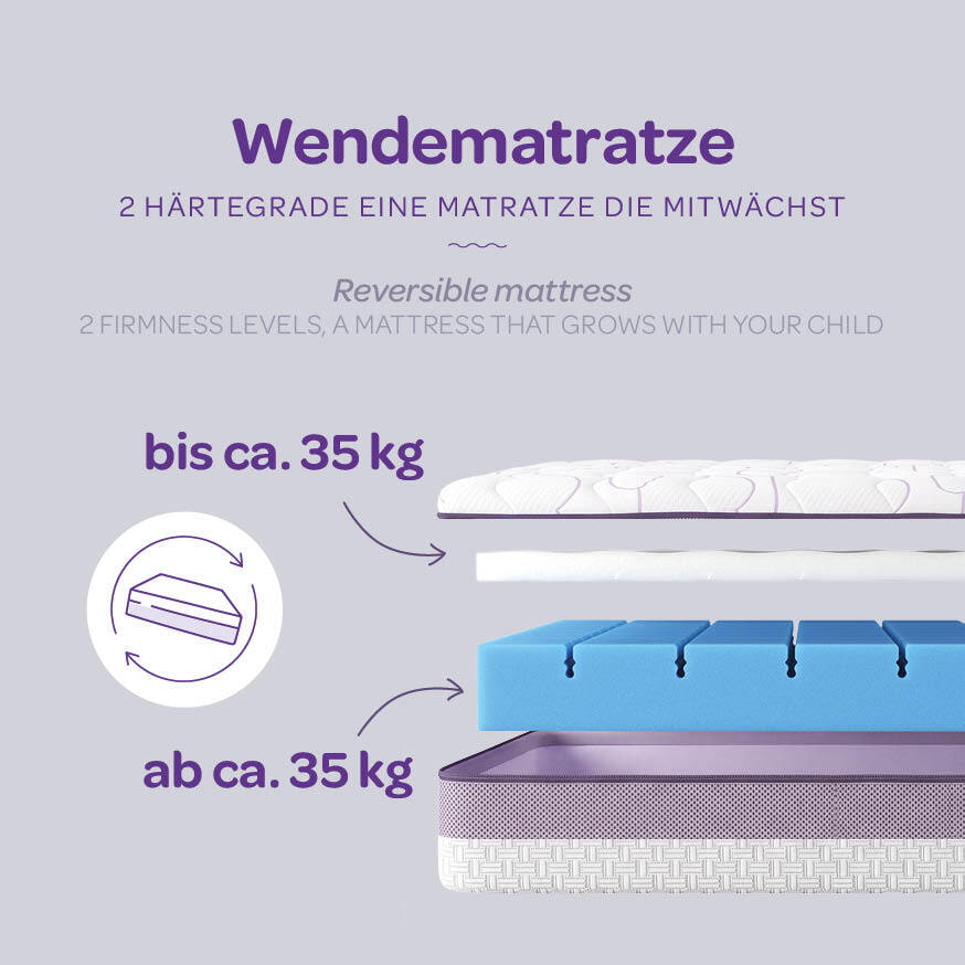 Kindermatratze mit 2 Härtegrade - Wendematratze